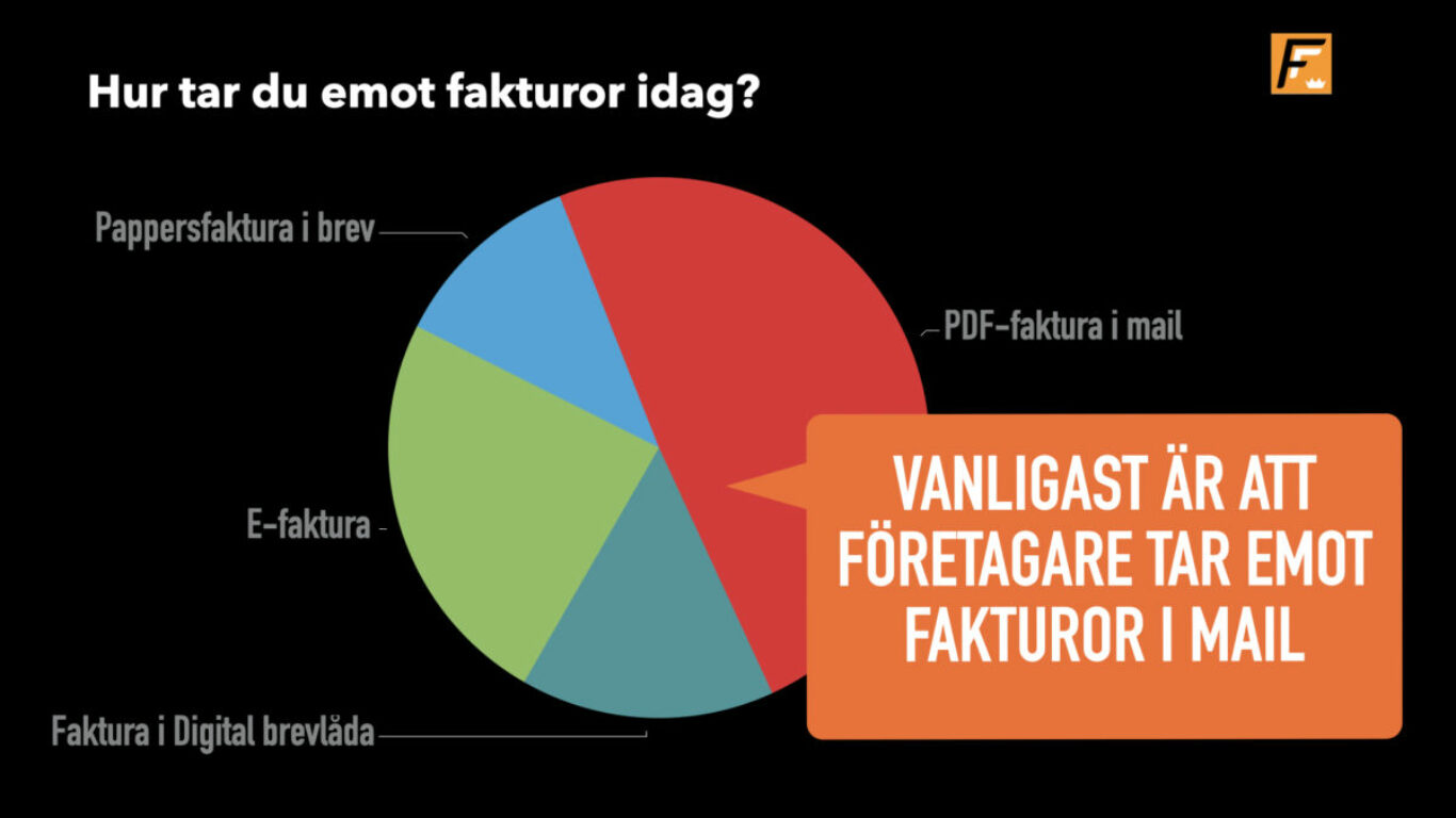 Survey FF Januari 25 HUr vill företagare ta emot sina fakturor?.003