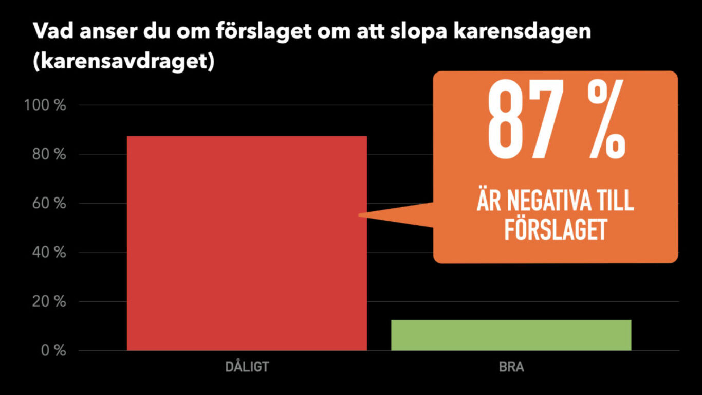 Survey FF Karensdag 2025.003